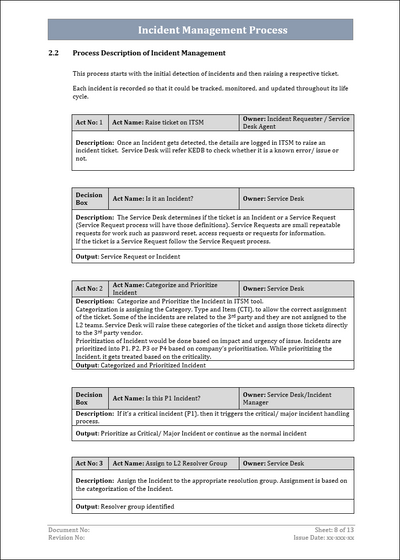 Incident Management Process Description