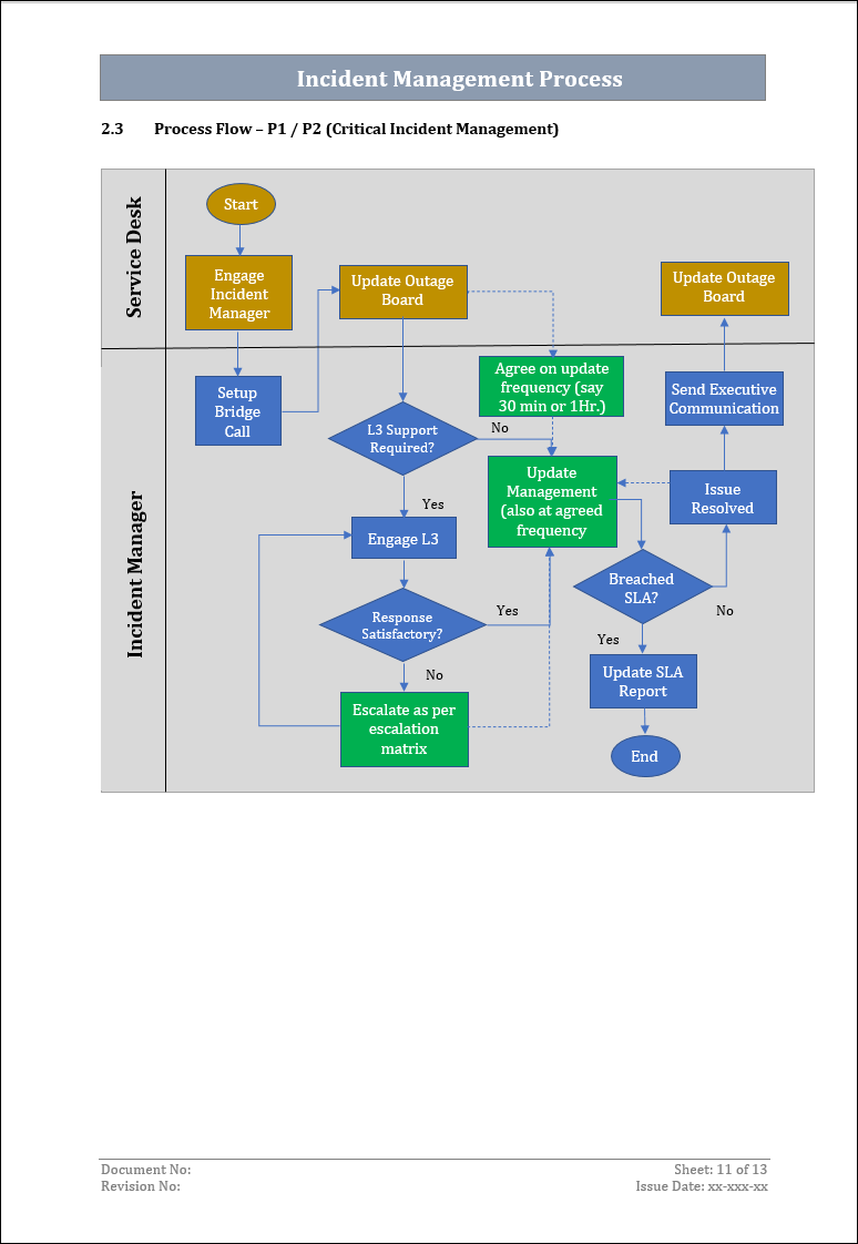Itsm Process Examples Incident Management Process Template – ITSM Docs - ITSM Documents ...