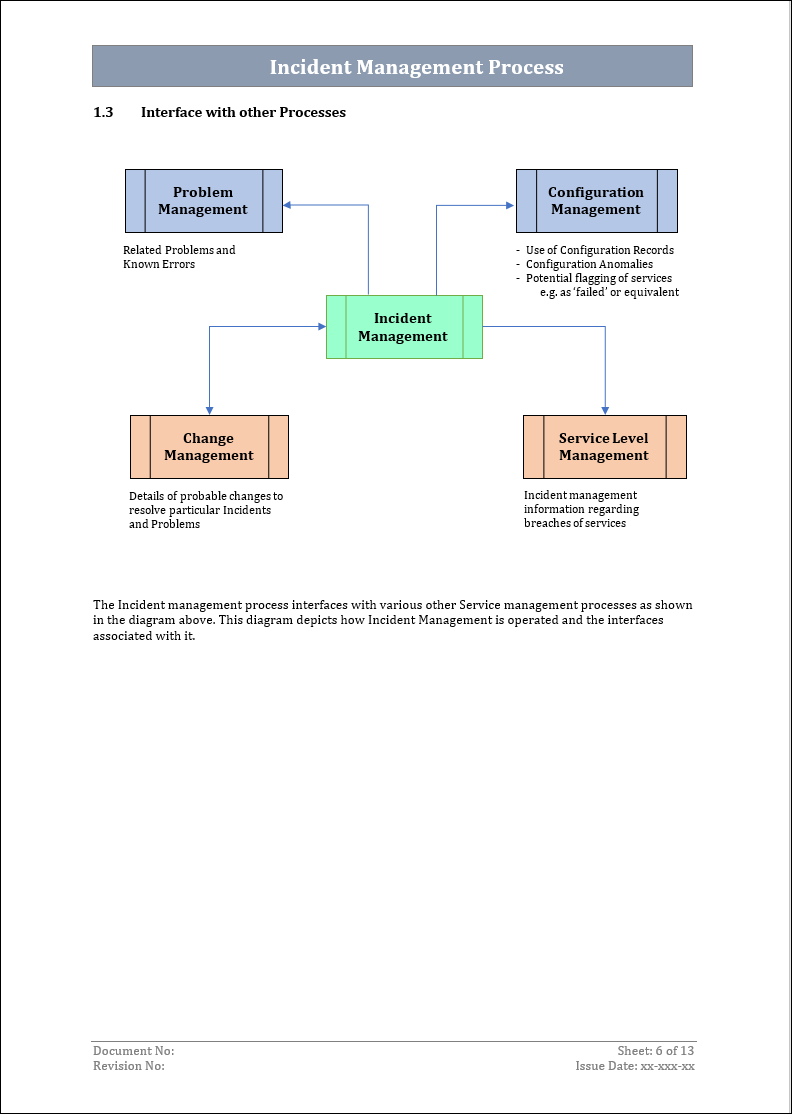 Incident Management Process Interface