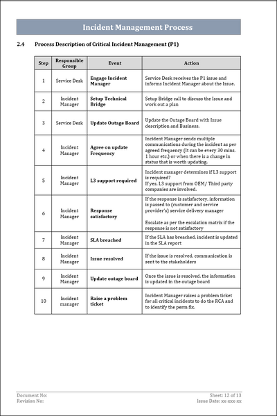 Incident Management Process Descriptions