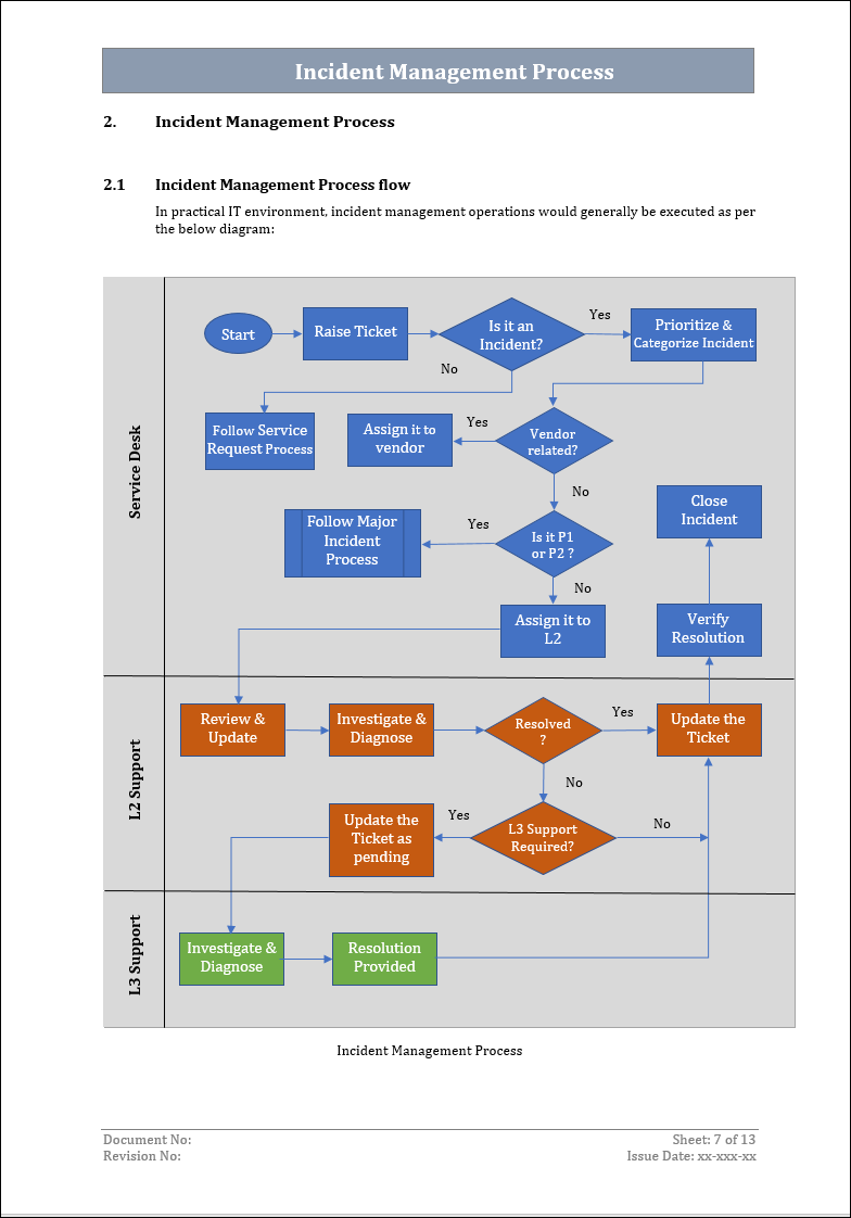 Incident Management Process Flow