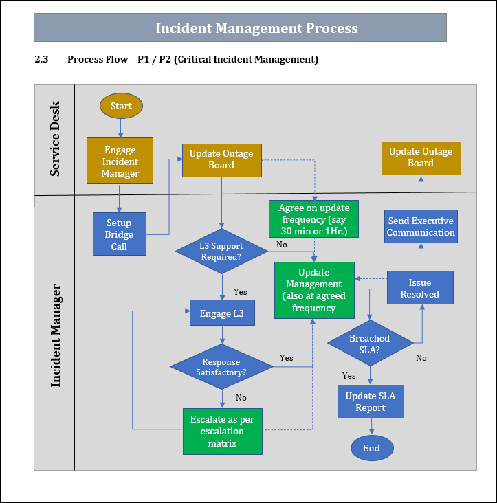 Critical Incident Management