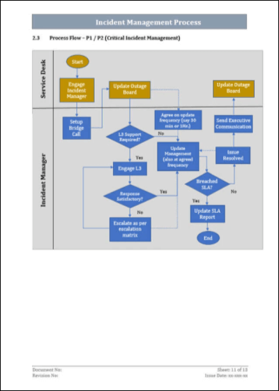 Incident management process, Incident management