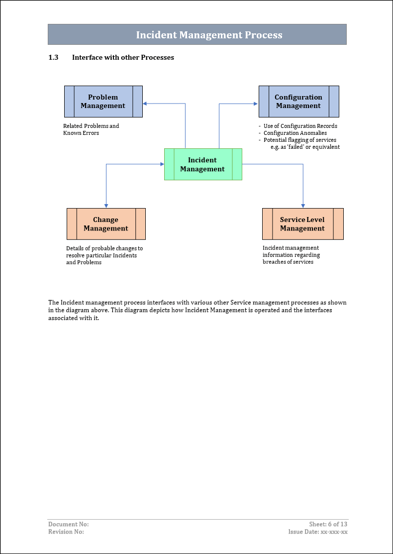 Incident management process, Incident management