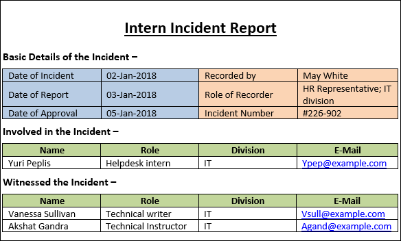 Intern Incident Report