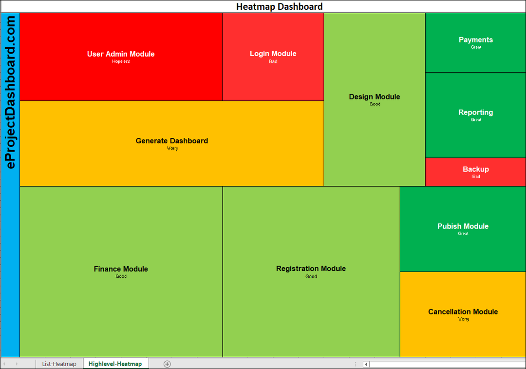 Heatmap Excel Template Downloads Free Project Management Templates
