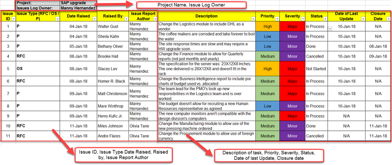 Issue Log Template – ITSM Docs - ITSM Documents & Templates