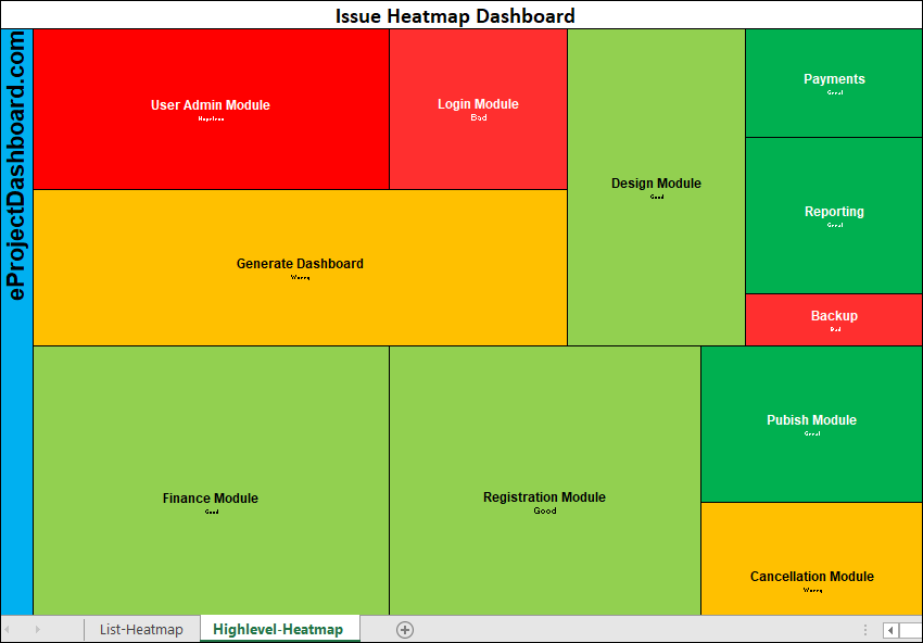 High Level Heat Map Template – ITSM Docs - ITSM Documents & Templates