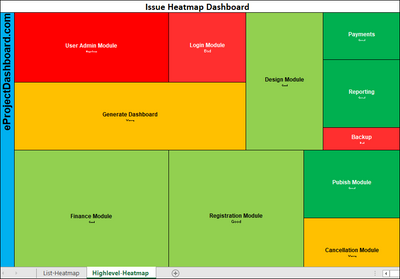 Issue heatmap dashboard, Issue heatmap 