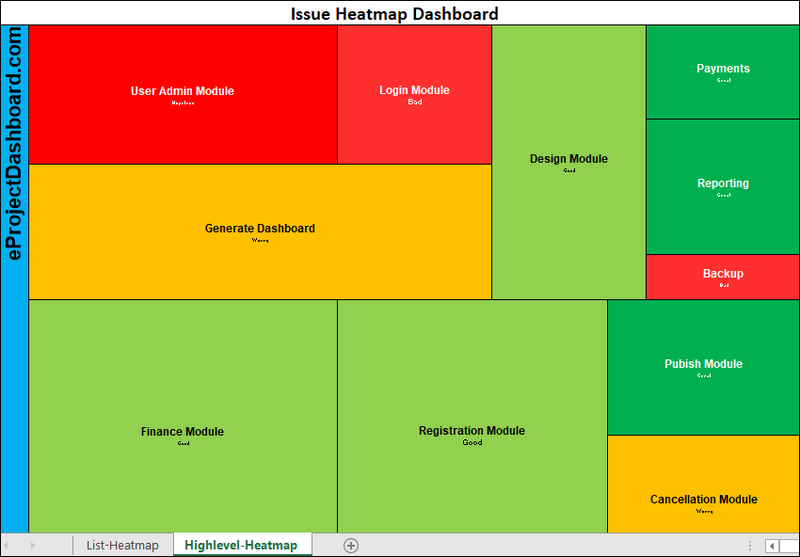 Issue heatmap dashboard, Issue heatmap 