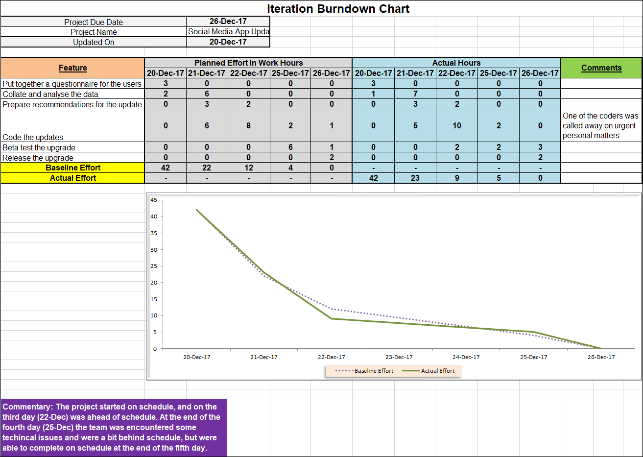 Iteration Burndown Chart Excel – ITSM Docs - ITSM Documents & Templates