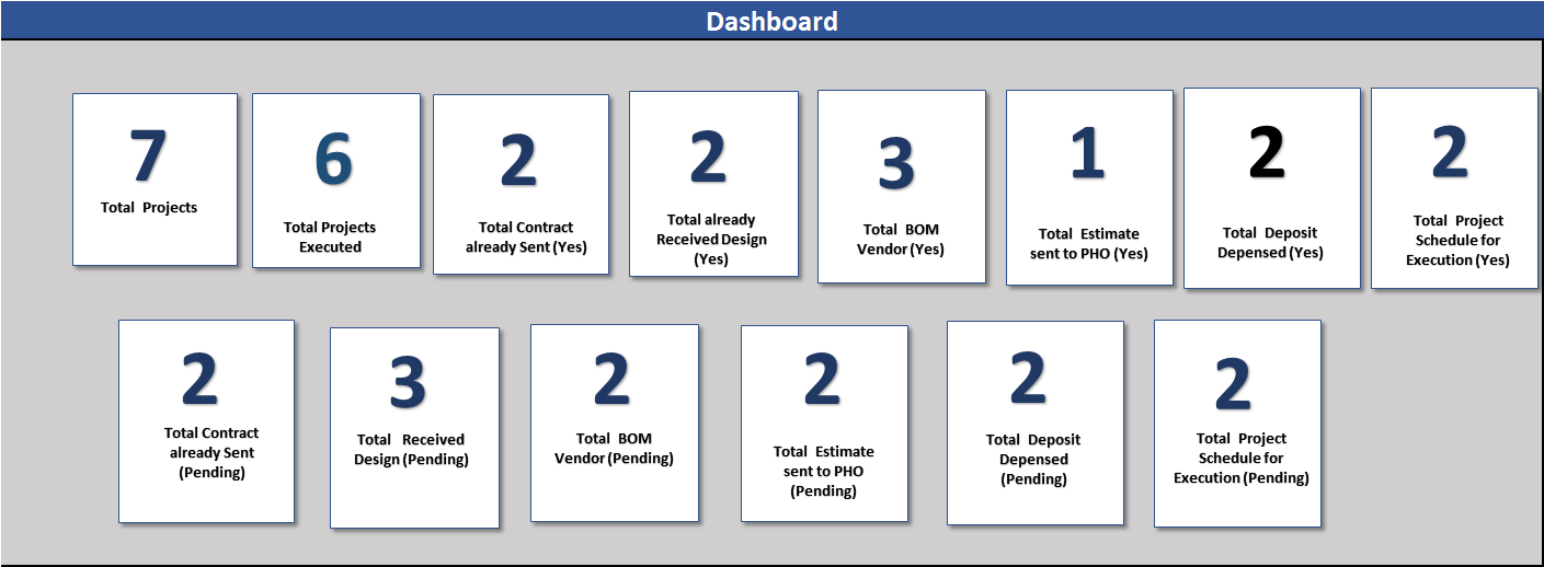 Project Management Task Meter Project management Task Tracker- Customization – ITSM Docs - ITSM ...