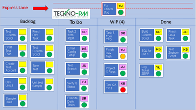 Kanban PPT Template, Kanban Board Template, kanban board 