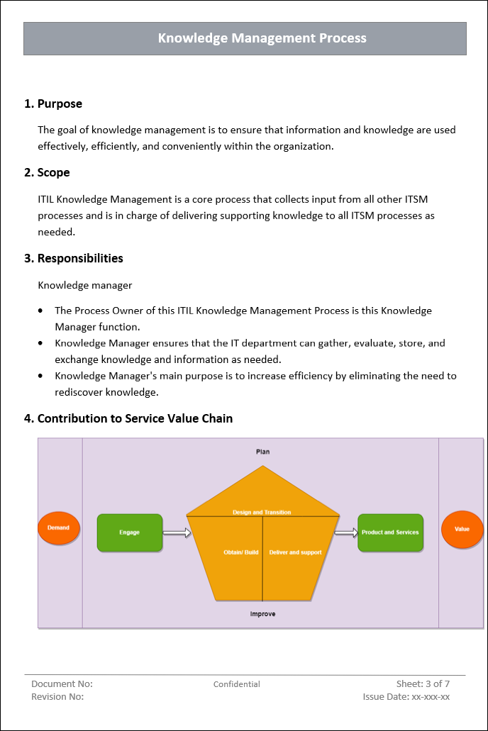 Knowledge Management Process Template