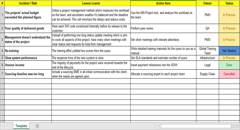 Safety Lessons Learned Template - Construction Documents And Templates