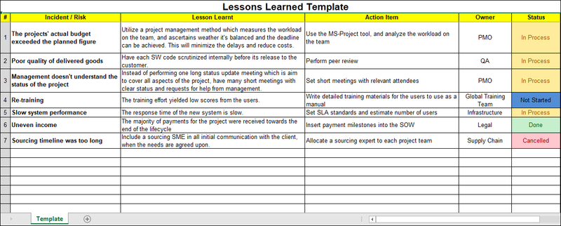 Lessons Learned Template, Project closure 