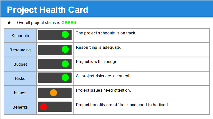 Weekly Project Status Report Template Powerpoint