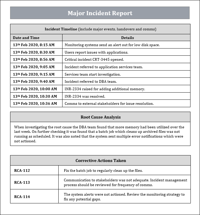 major incident report, major incident