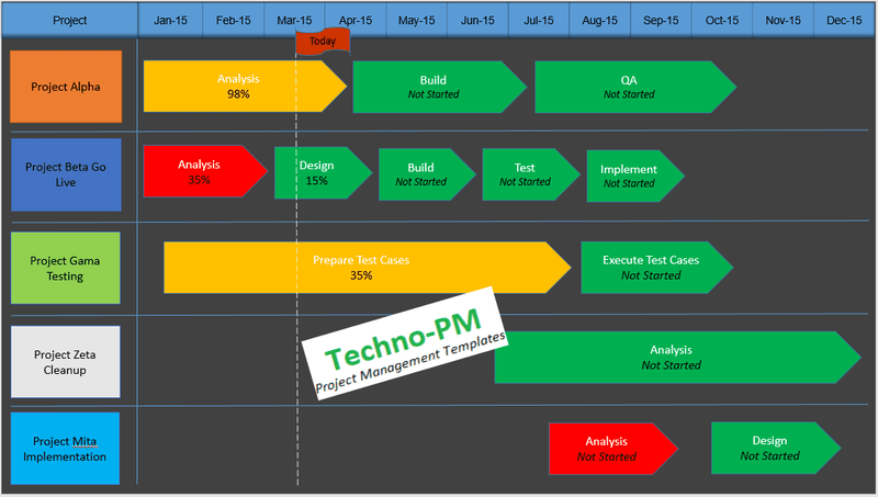 Project Timeline Template Visio