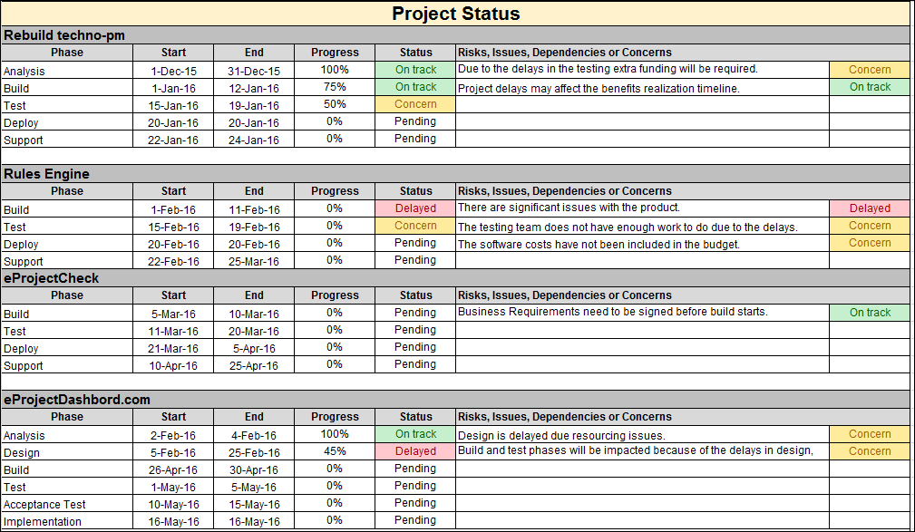 Image 5 for Project Status Report Template In Excel