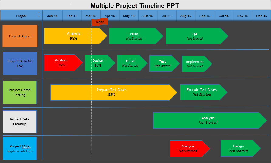 Parallel Project Tracking Multiple Project Tracking Spreadsheet Simple Multiple Project Original