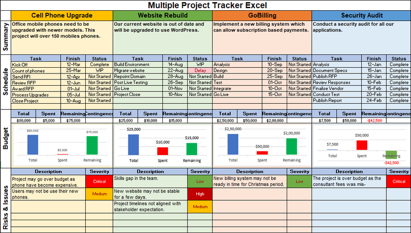 Multiple Project Tracker Excel
