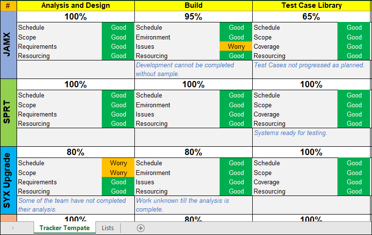 Multiple Project Tracking