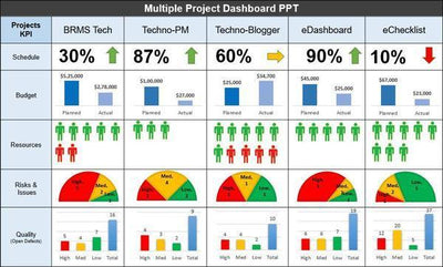 Multiple Project Dashboard PPT Template, Multiple Project Dashboard 