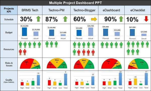 Multiple Project Dashboard PPT 