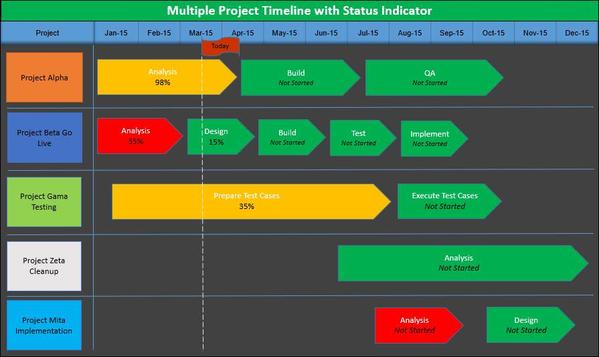 Multiple Project Timeline with Status Indicator, multiple project timeline, project timeline