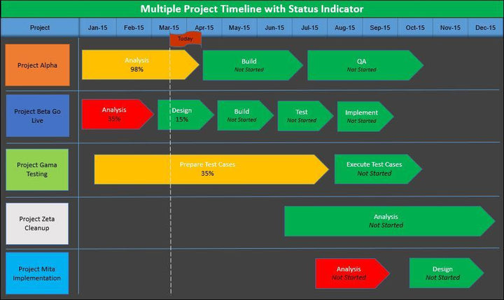 Multiple Timelines Splitting Project Multiple Timelines