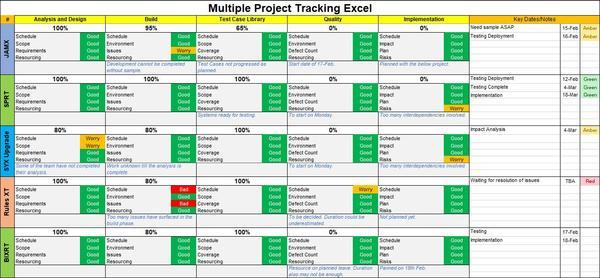 Multiple Project Tracking Excel Template, multiple project tracking template,, multiple project tracking