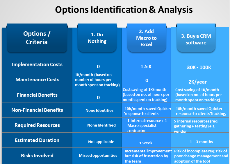 Options Analysis Word Example - Techno PM – ITSM Docs - ITSM Documents ...