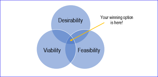 Options Analysis Word Example - Techno PM – ITSM Docs - ITSM Documents ...
