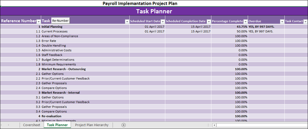 Payroll Implementation Project Plan, Project Plan