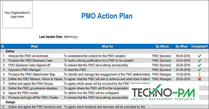 PMO Action Plan 