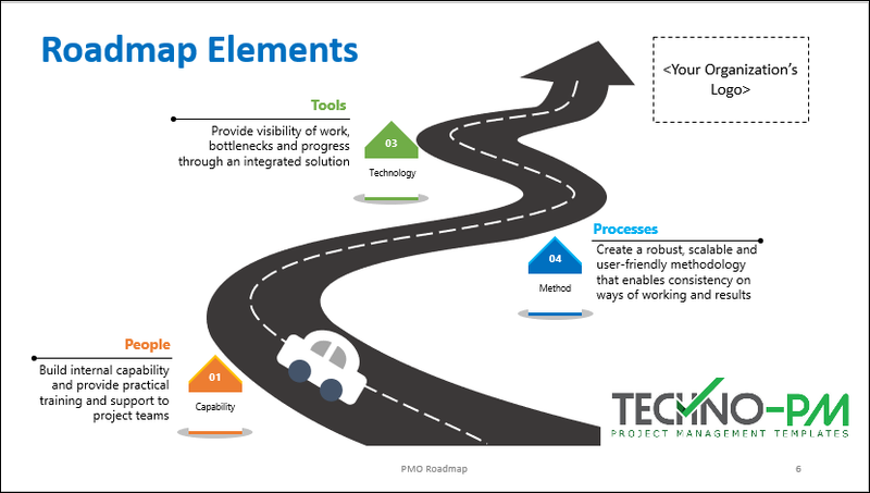 PMO roadmap