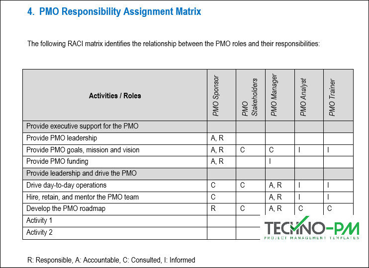 PMO Roles Assignment Matrix