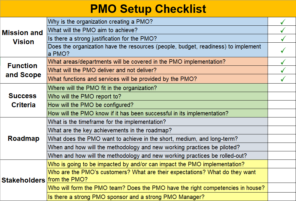 Pmo Process Template