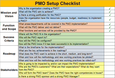 PMO Setup Checklist, PMO Implementation Plan PPT Template