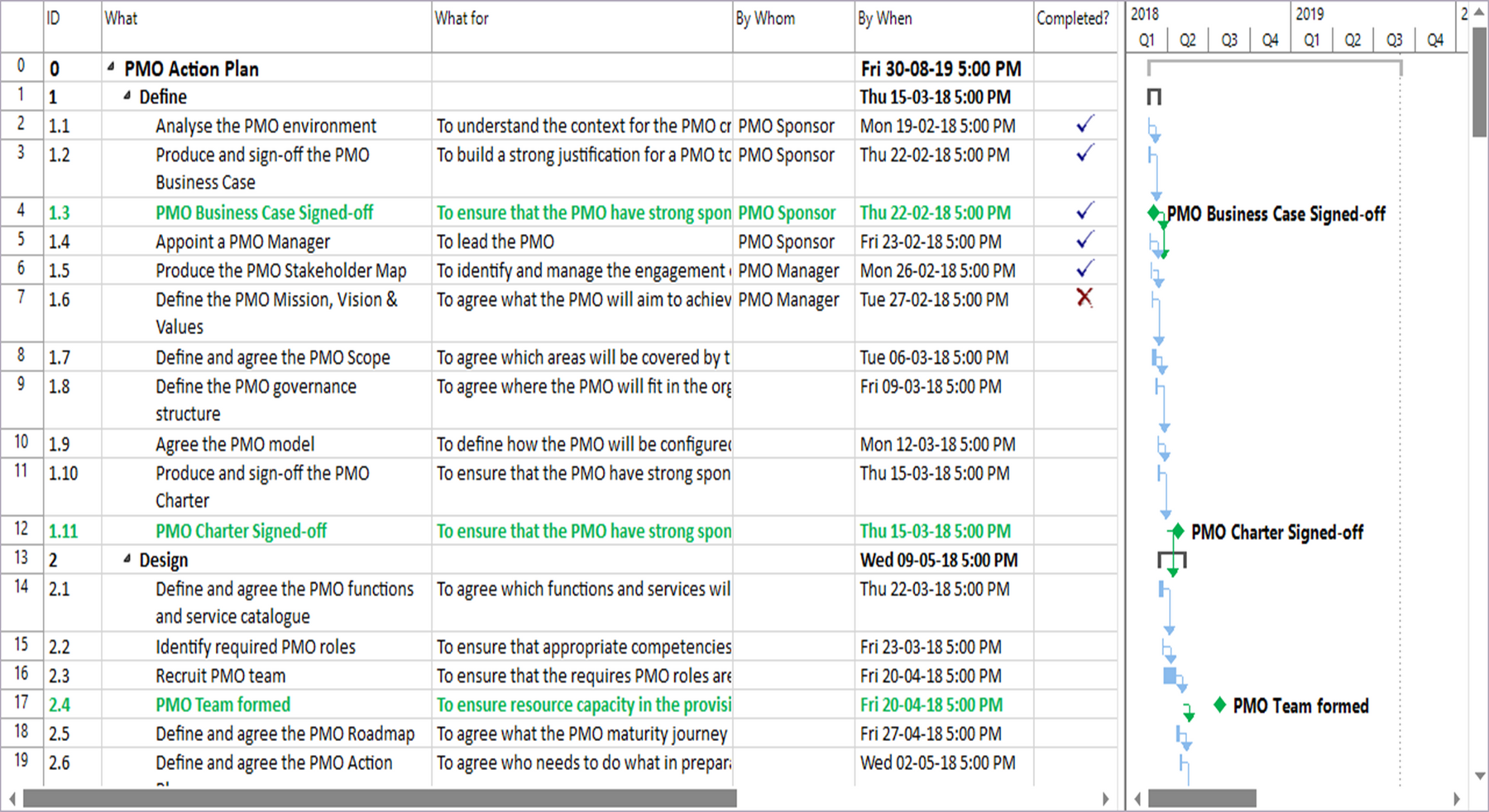 PMO Templates (24 Templates) – ITSM Docs - ITSM Documents & Templates