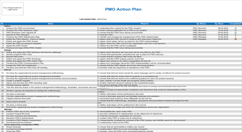 PMO Action Plan