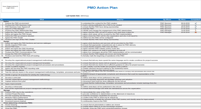 Pmo Documents PMO Templates (24 Templates) – ITSM Docs - ITSM Documents & Templates