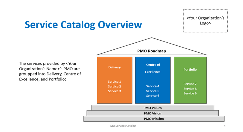 PMO Service Catalogue