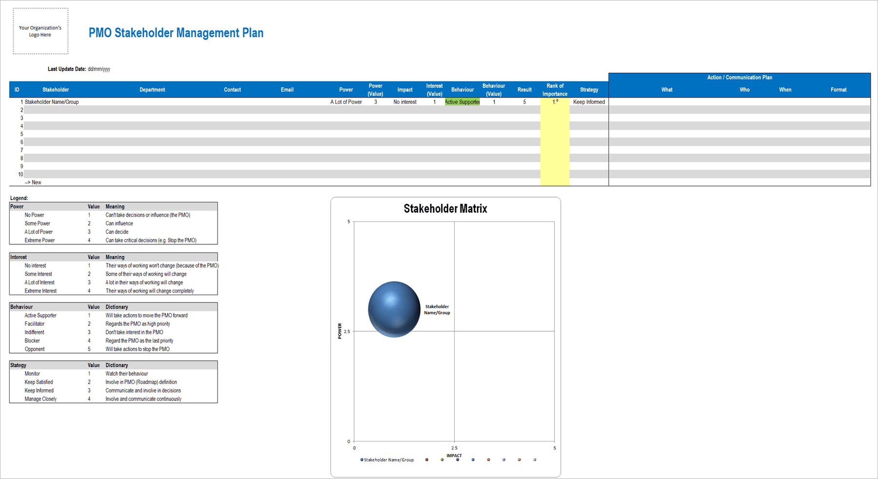 PMO Templates (24 Templates) – ITSM Docs - ITSM Documents & Templates
