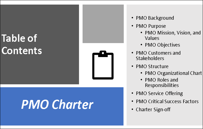 PMO Charter Table
