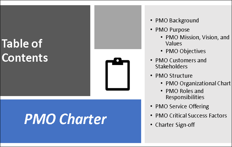 Pmo Documents PMO Templates (24 Templates) – ITSM Docs - ITSM Documents & Templates