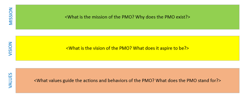 PMO Mission, Vision, and Values