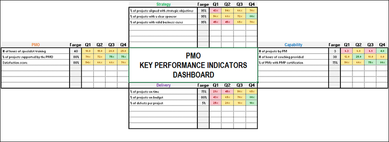 PMO Key Performance Indicators