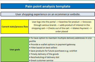 Pain Point Analysis Template
